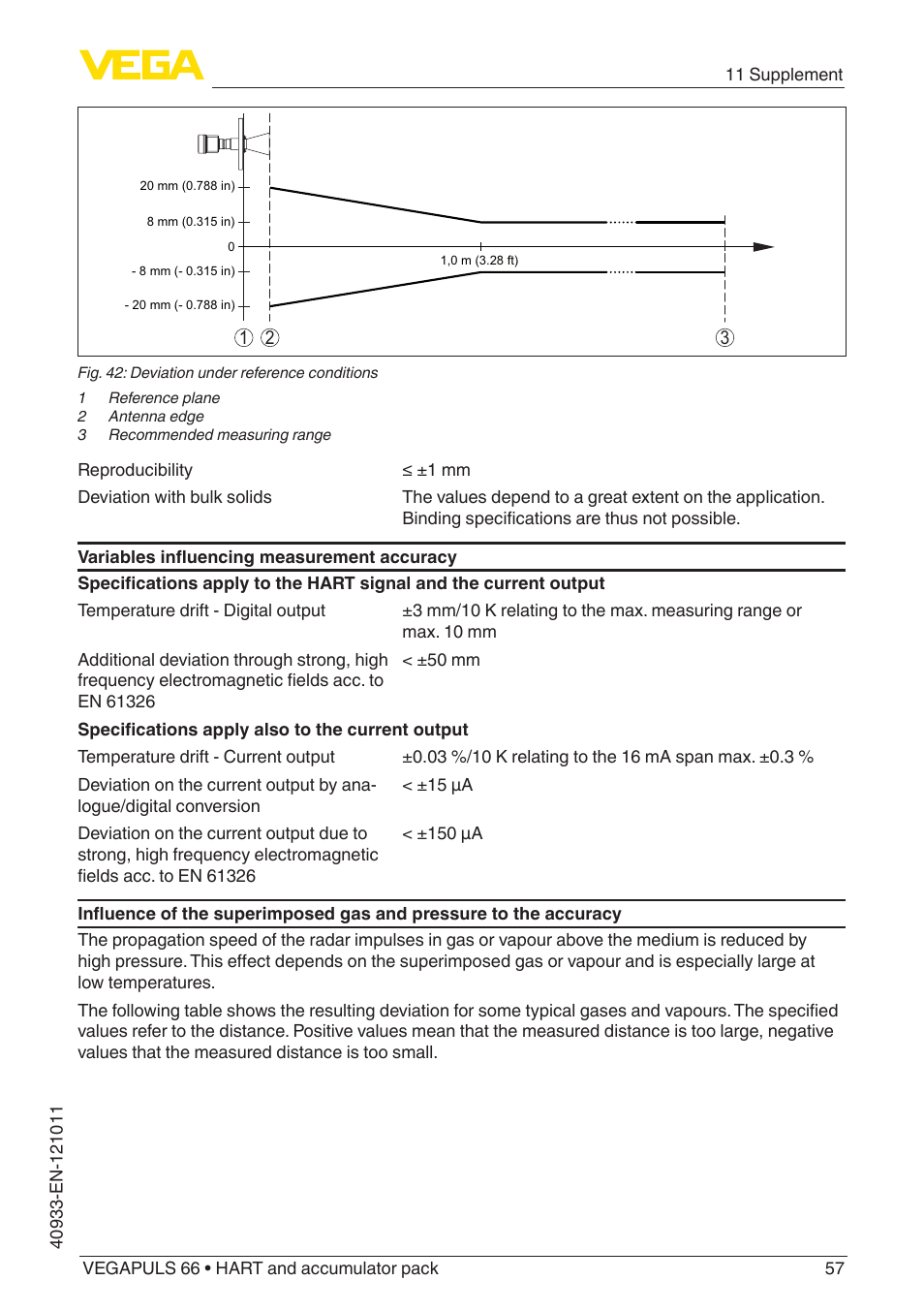 VEGA VEGAPULS 66 (≥ 2.0.0 - ≥ 4.0.0) HART and accumulator pack User Manual | Page 57 / 68