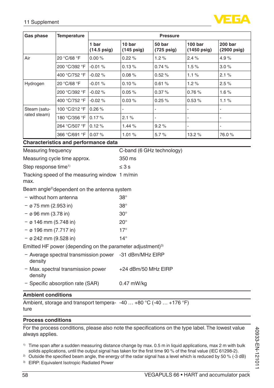 VEGA VEGAPULS 66 (≥ 2.0.0 - ≥ 4.0.0) HART and accumulator pack User Manual | Page 58 / 68