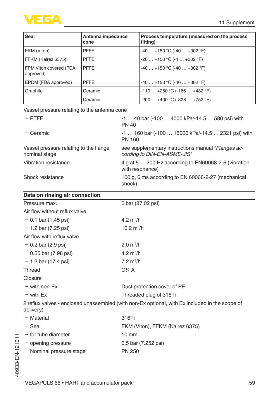 VEGA VEGAPULS 66 (≥ 2.0.0 - ≥ 4.0.0) HART and accumulator pack User Manual | Page 59 / 68