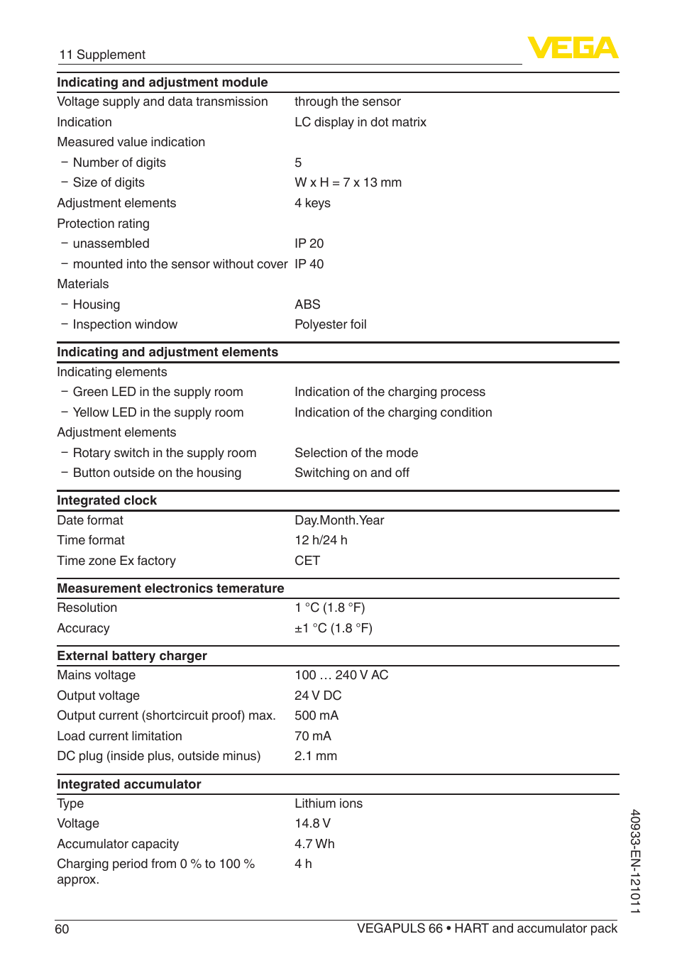 VEGA VEGAPULS 66 (≥ 2.0.0 - ≥ 4.0.0) HART and accumulator pack User Manual | Page 60 / 68
