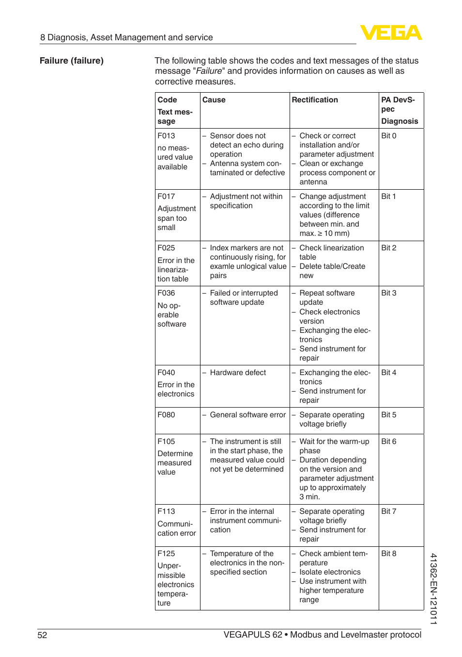 VEGA VEGAPULS 62 (≥ 2.0.0 - ≥ 4.0.0) Modbus and Levelmaster protocol User Manual | Page 52 / 88