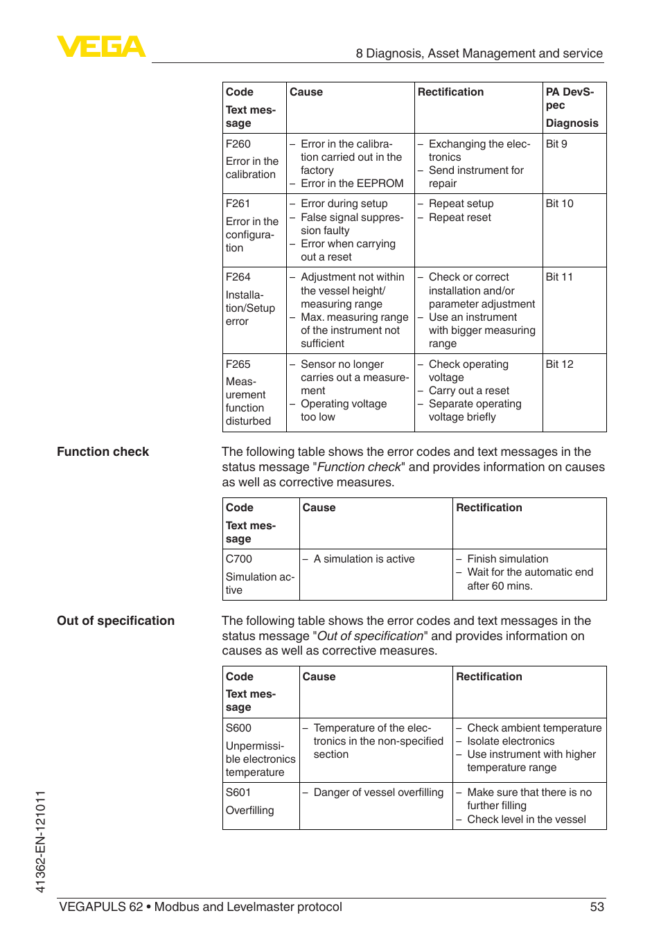 VEGA VEGAPULS 62 (≥ 2.0.0 - ≥ 4.0.0) Modbus and Levelmaster protocol User Manual | Page 53 / 88