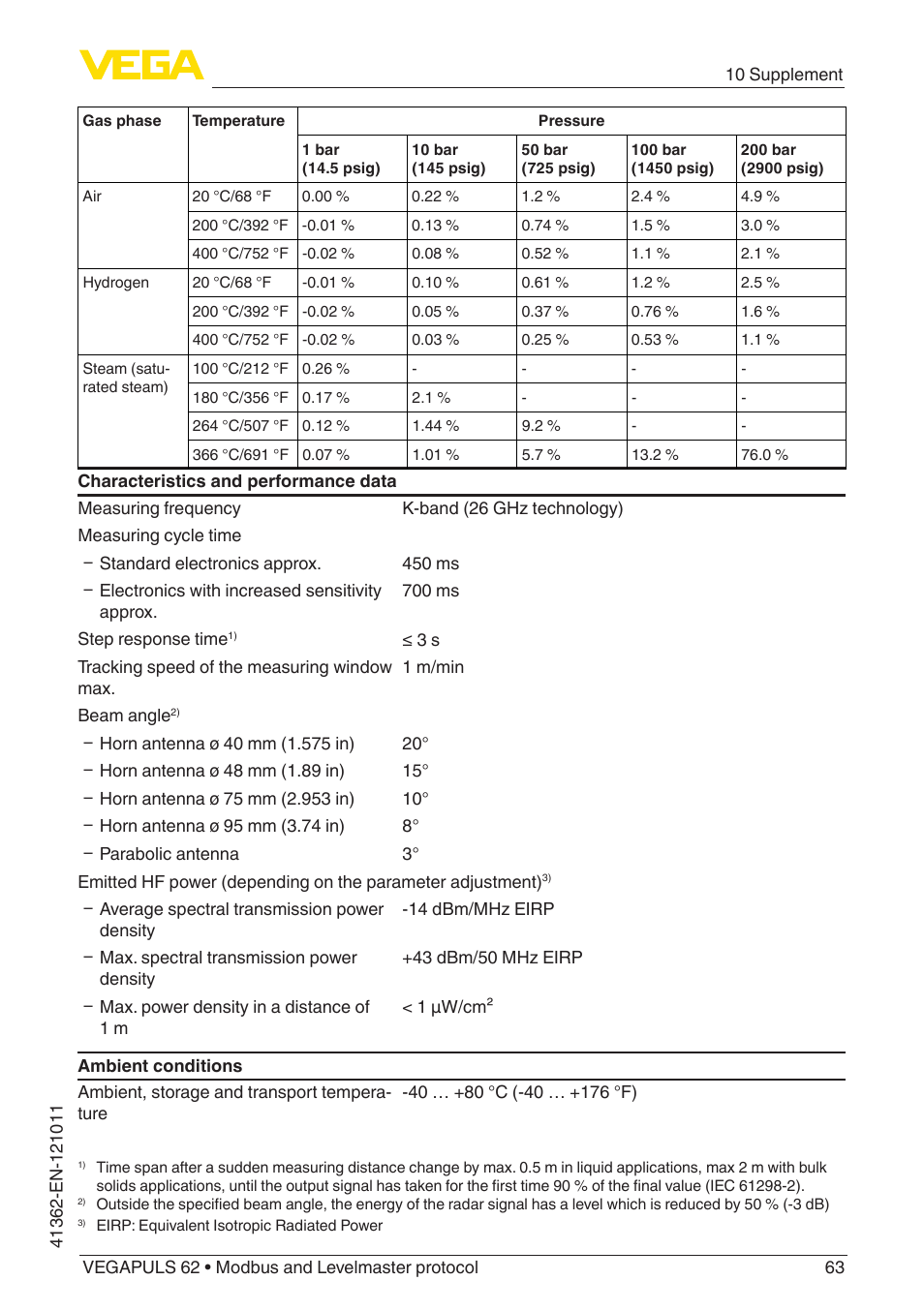VEGA VEGAPULS 62 (≥ 2.0.0 - ≥ 4.0.0) Modbus and Levelmaster protocol User Manual | Page 63 / 88