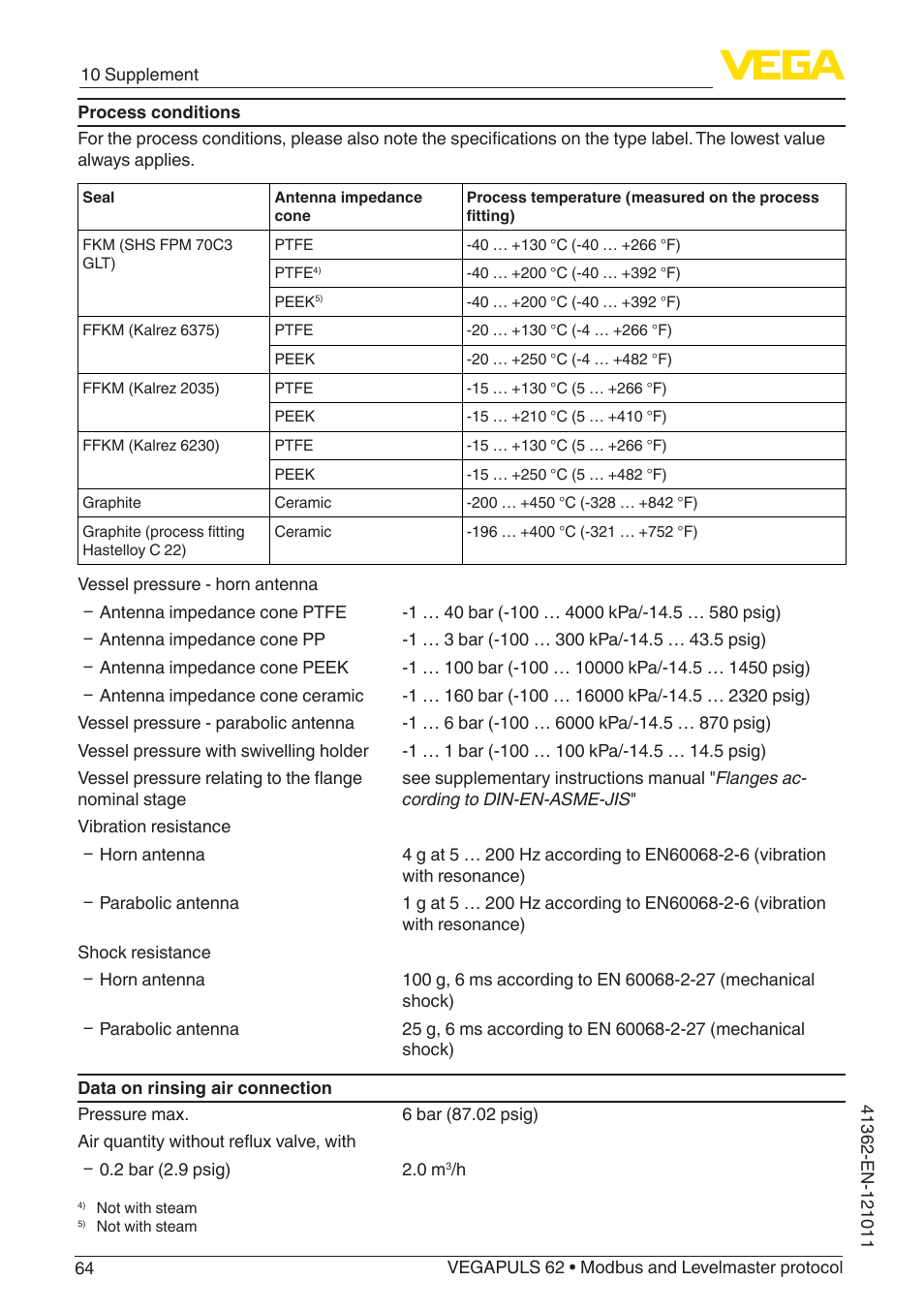 VEGA VEGAPULS 62 (≥ 2.0.0 - ≥ 4.0.0) Modbus and Levelmaster protocol User Manual | Page 64 / 88