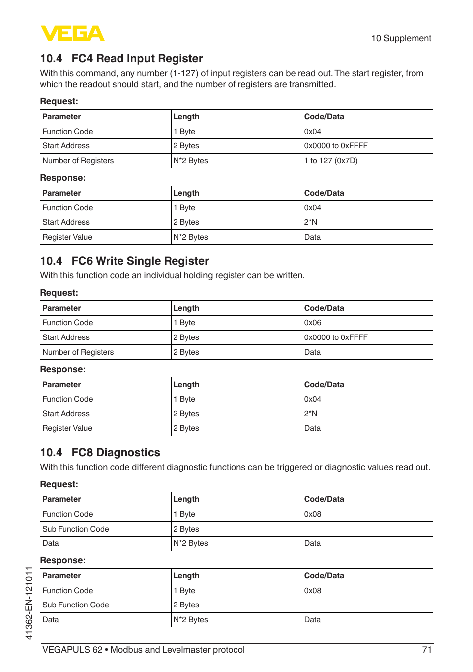 4 fc4 read input register, 4 fc6 write single register, 4 fc8 diagnostics | VEGA VEGAPULS 62 (≥ 2.0.0 - ≥ 4.0.0) Modbus and Levelmaster protocol User Manual | Page 71 / 88