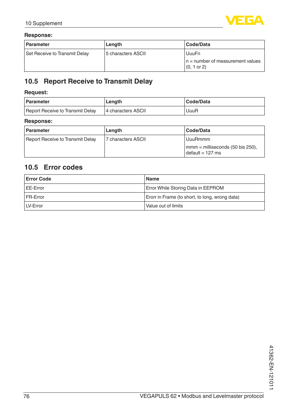 5 report receive to transmit delay, 5 error codes | VEGA VEGAPULS 62 (≥ 2.0.0 - ≥ 4.0.0) Modbus and Levelmaster protocol User Manual | Page 76 / 88