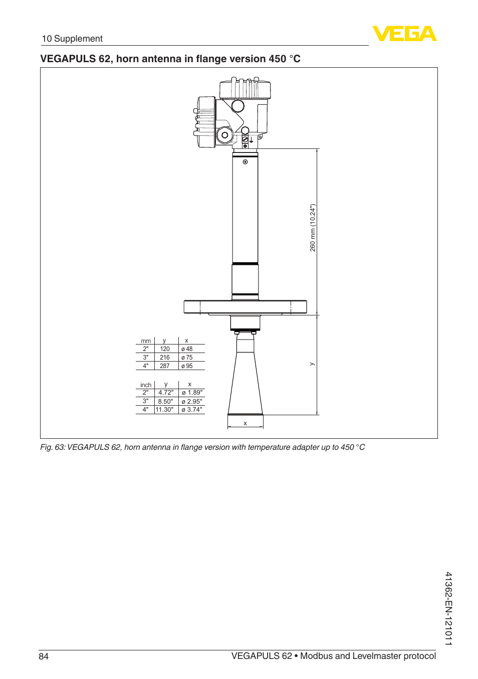 VEGA VEGAPULS 62 (≥ 2.0.0 - ≥ 4.0.0) Modbus and Levelmaster protocol User Manual | Page 84 / 88