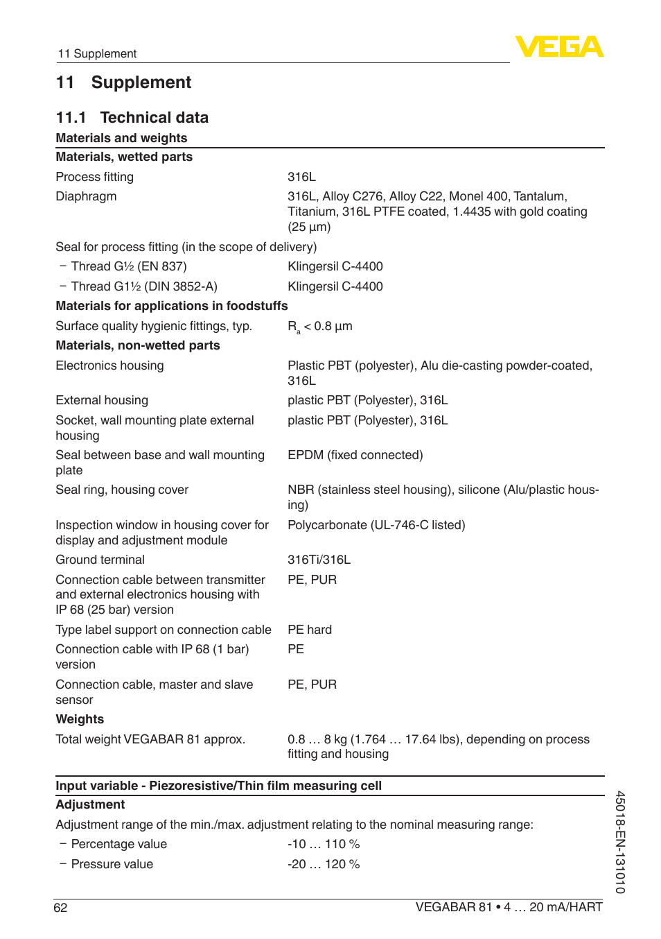 11 supplement, 1 technical data | VEGA VEGABAR 81 4 … 20 mA_HART - Operating Instructions User Manual | Page 62 / 84