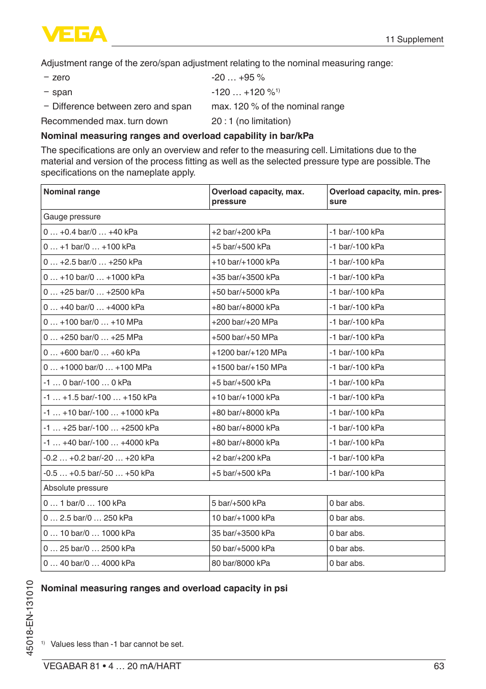 VEGA VEGABAR 81 4 … 20 mA_HART - Operating Instructions User Manual | Page 63 / 84