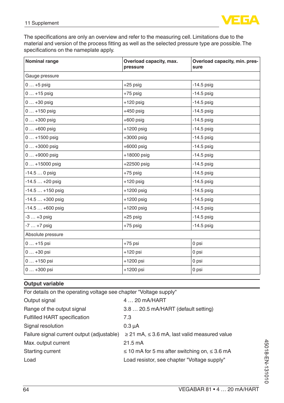 VEGA VEGABAR 81 4 … 20 mA_HART - Operating Instructions User Manual | Page 64 / 84