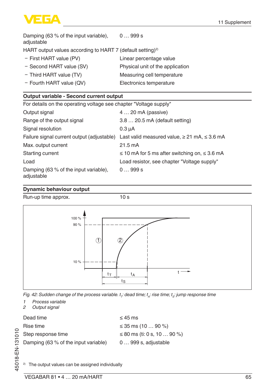 VEGA VEGABAR 81 4 … 20 mA_HART - Operating Instructions User Manual | Page 65 / 84