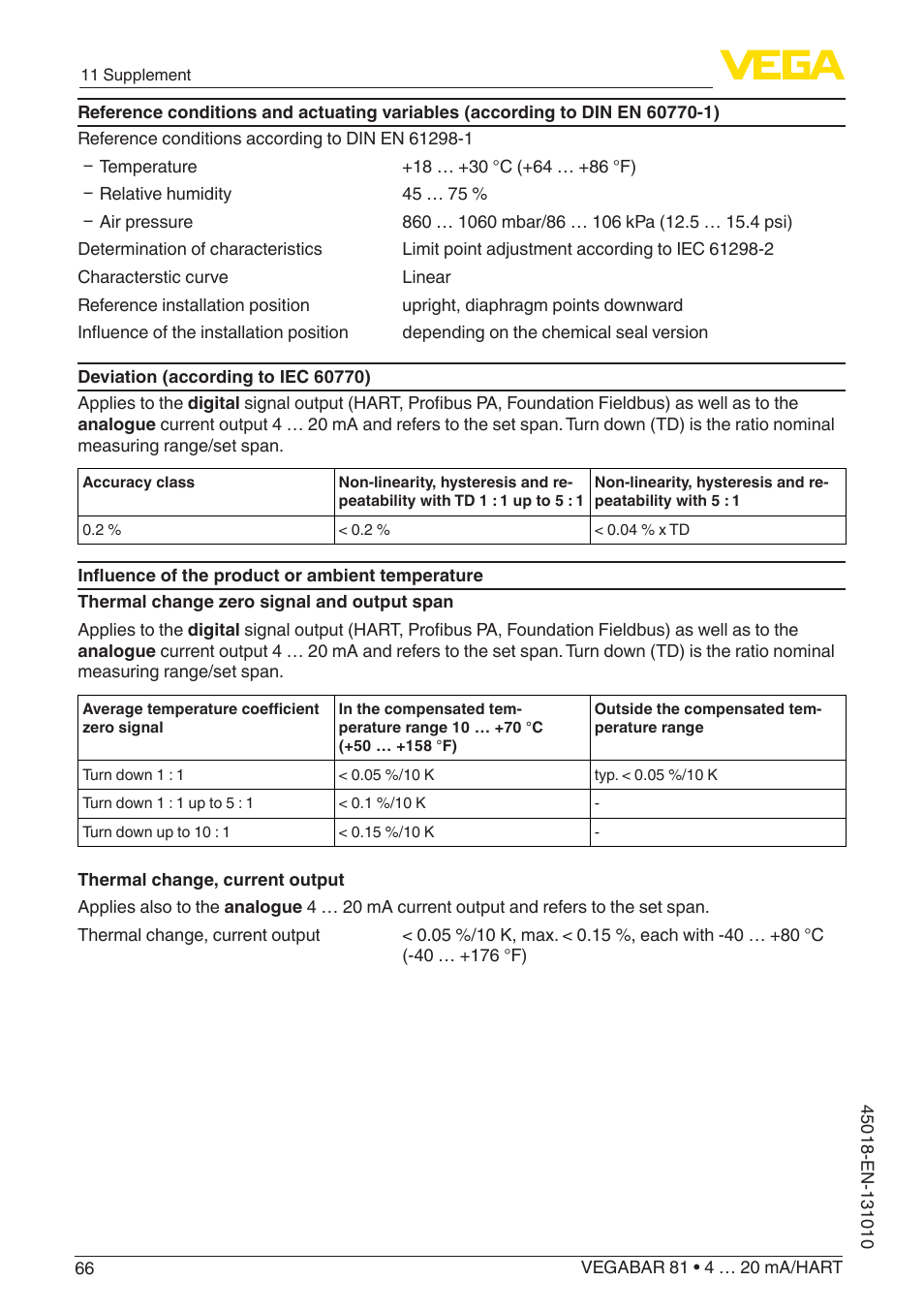 VEGA VEGABAR 81 4 … 20 mA_HART - Operating Instructions User Manual | Page 66 / 84