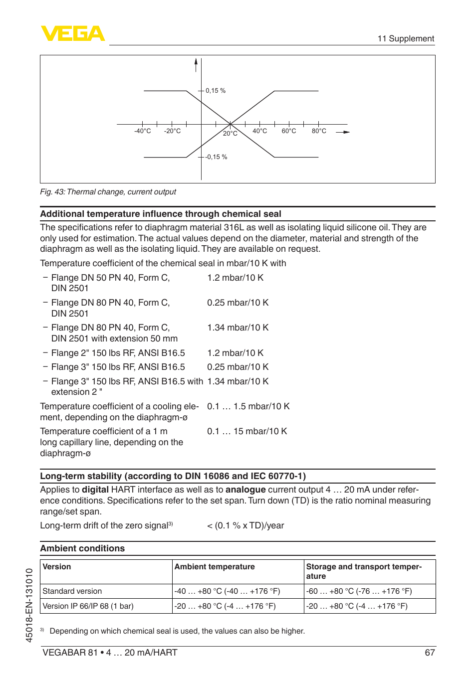 VEGA VEGABAR 81 4 … 20 mA_HART - Operating Instructions User Manual | Page 67 / 84