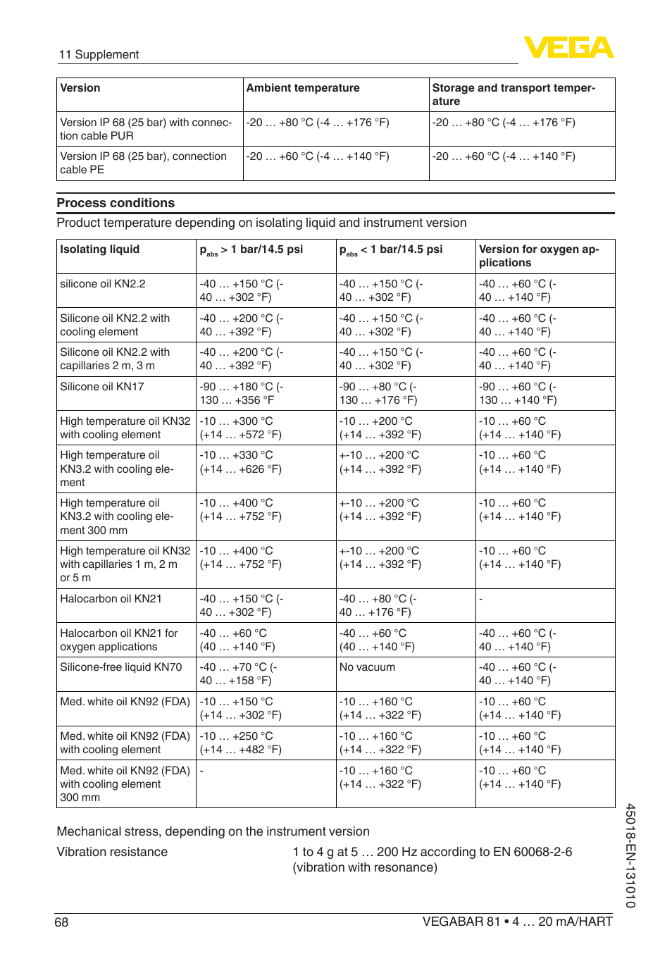 VEGA VEGABAR 81 4 … 20 mA_HART - Operating Instructions User Manual | Page 68 / 84