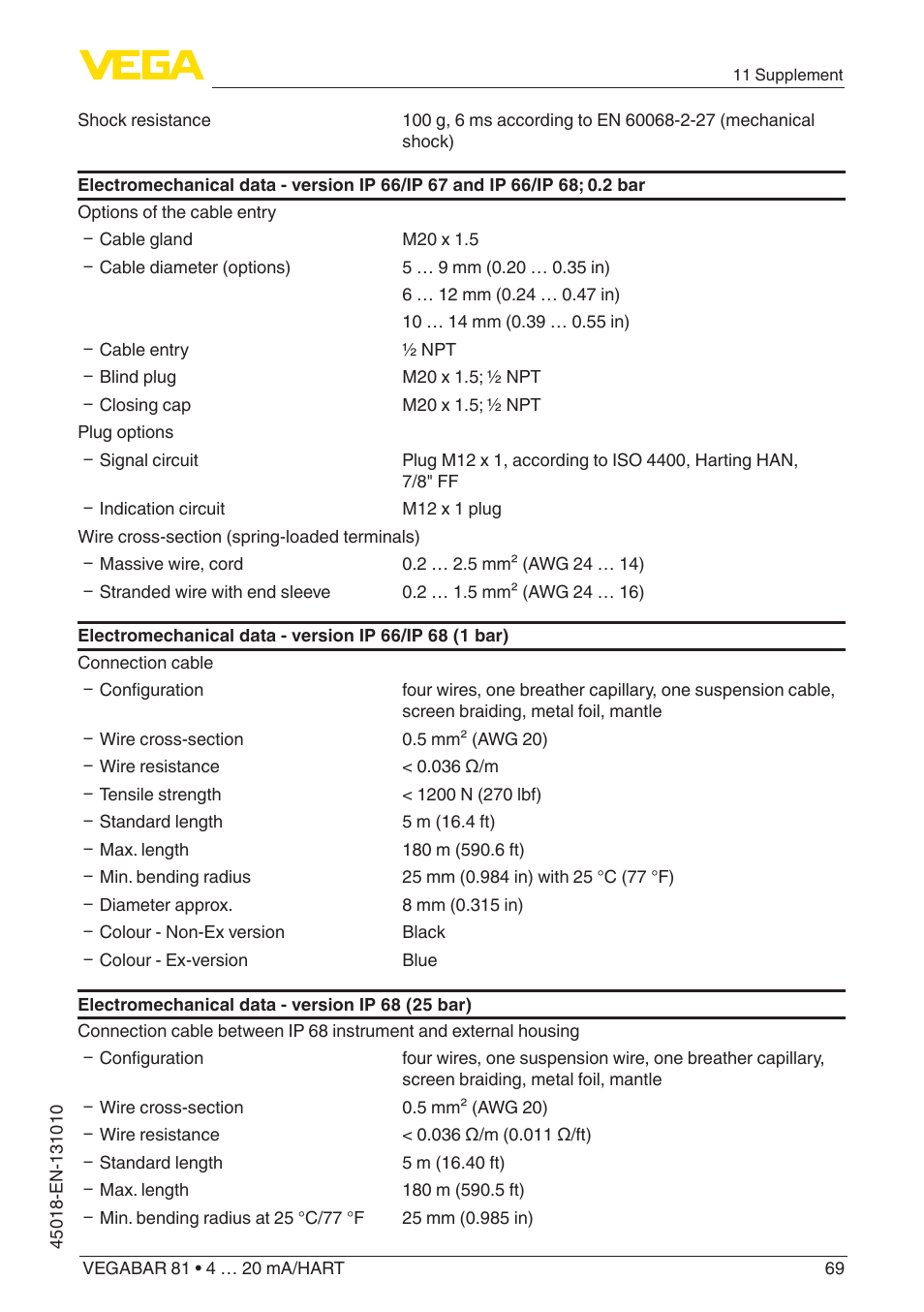 VEGA VEGABAR 81 4 … 20 mA_HART - Operating Instructions User Manual | Page 69 / 84