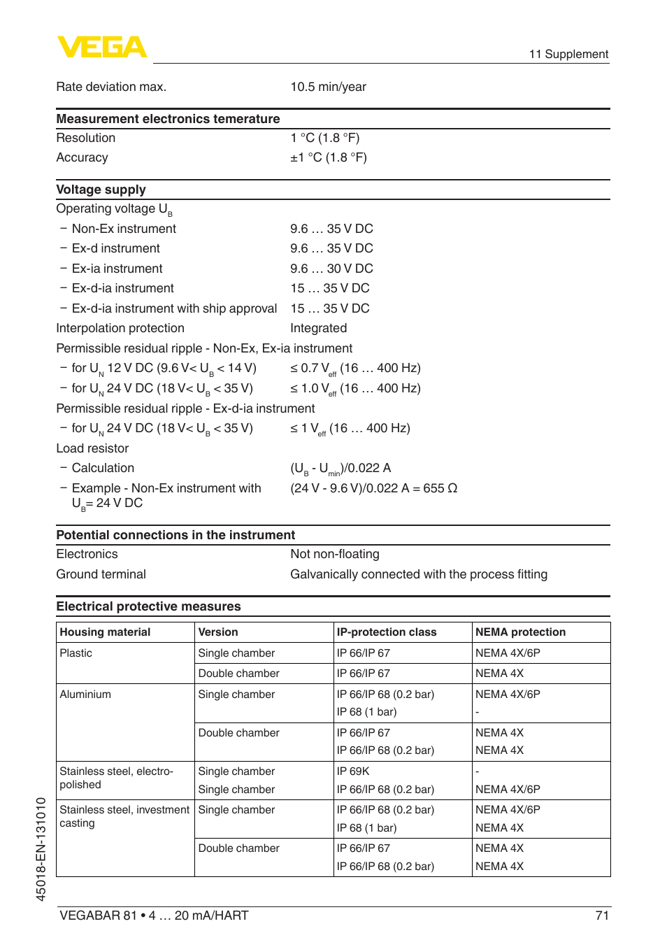 VEGA VEGABAR 81 4 … 20 mA_HART - Operating Instructions User Manual | Page 71 / 84