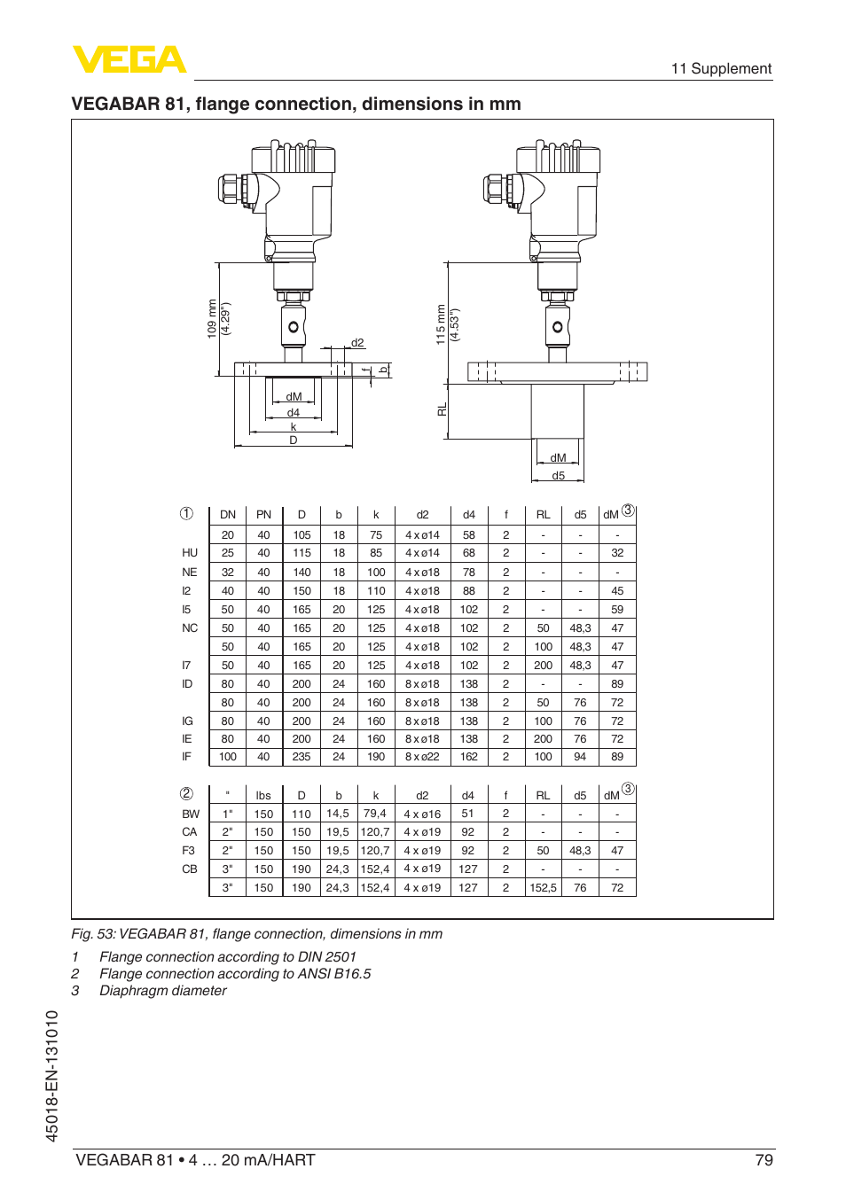 Vegabar 81, flange connection, dimensions in mm, 11 supplement | VEGA VEGABAR 81 4 … 20 mA_HART - Operating Instructions User Manual | Page 79 / 84