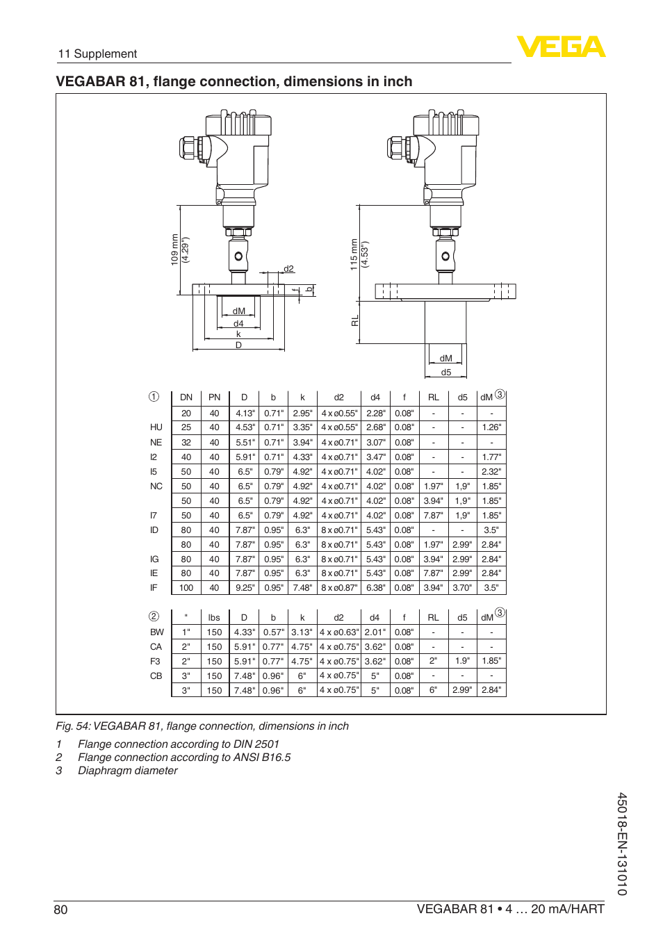 Vegabar 81, flange connection, dimensions in inch, 11 supplement | VEGA VEGABAR 81 4 … 20 mA_HART - Operating Instructions User Manual | Page 80 / 84