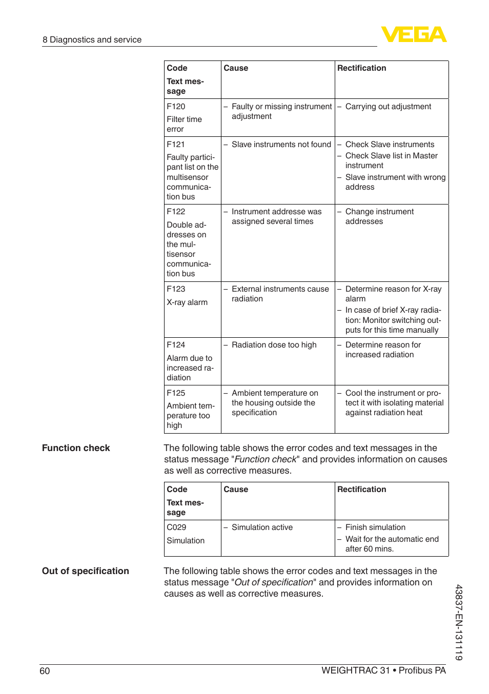 VEGA WEIGHTRAC 31 Profibus PA User Manual | Page 60 / 84