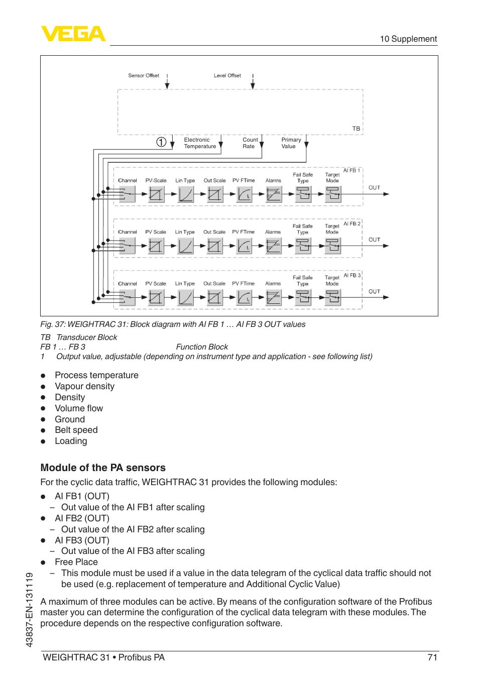 VEGA WEIGHTRAC 31 Profibus PA User Manual | Page 71 / 84