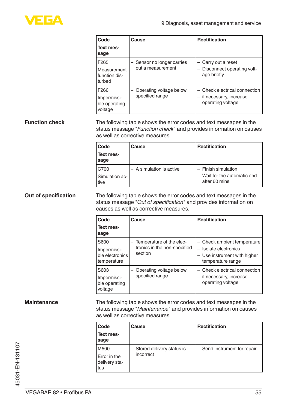 VEGA VEGABAR 82 Profibus PA - Operating Instructions User Manual | Page 55 / 88