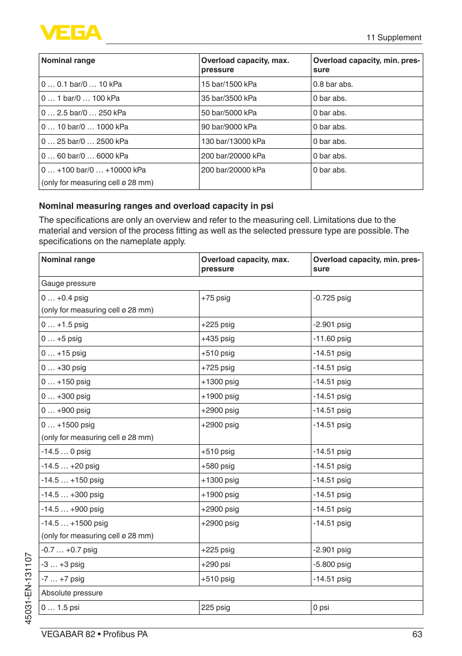 VEGA VEGABAR 82 Profibus PA - Operating Instructions User Manual | Page 63 / 88