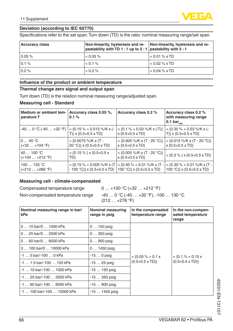 VEGA VEGABAR 82 Profibus PA - Operating Instructions User Manual | Page 66 / 88