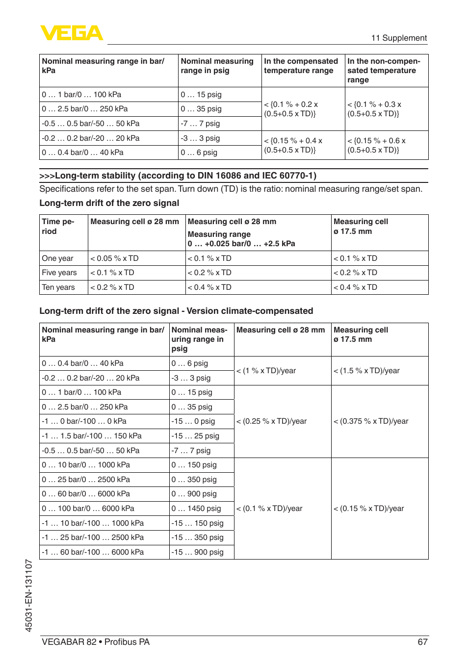 VEGA VEGABAR 82 Profibus PA - Operating Instructions User Manual | Page 67 / 88