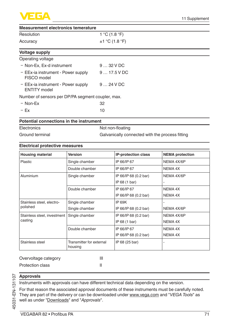 VEGA VEGABAR 82 Profibus PA - Operating Instructions User Manual | Page 71 / 88