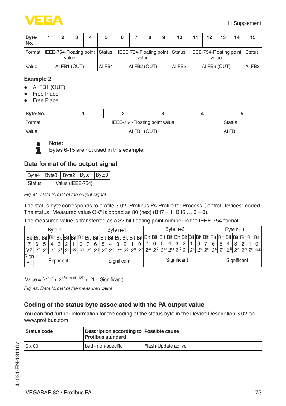 Data format of the output signal | VEGA VEGABAR 82 Profibus PA - Operating Instructions User Manual | Page 73 / 88