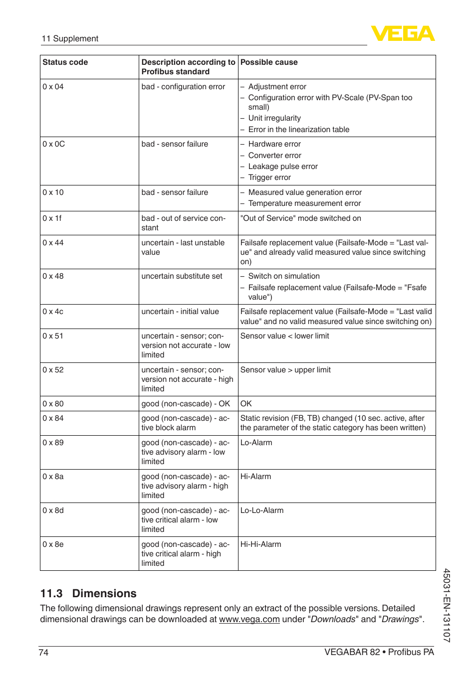 3 dimensions | VEGA VEGABAR 82 Profibus PA - Operating Instructions User Manual | Page 74 / 88