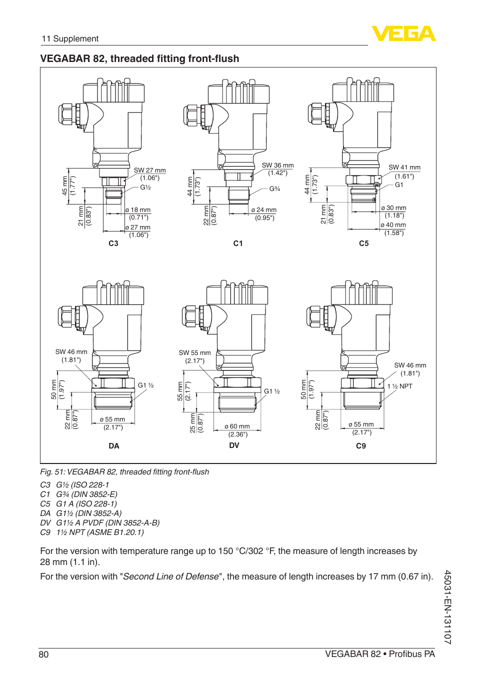 Vegabar 82, threaded fitting front-flush | VEGA VEGABAR 82 Profibus PA - Operating Instructions User Manual | Page 80 / 88