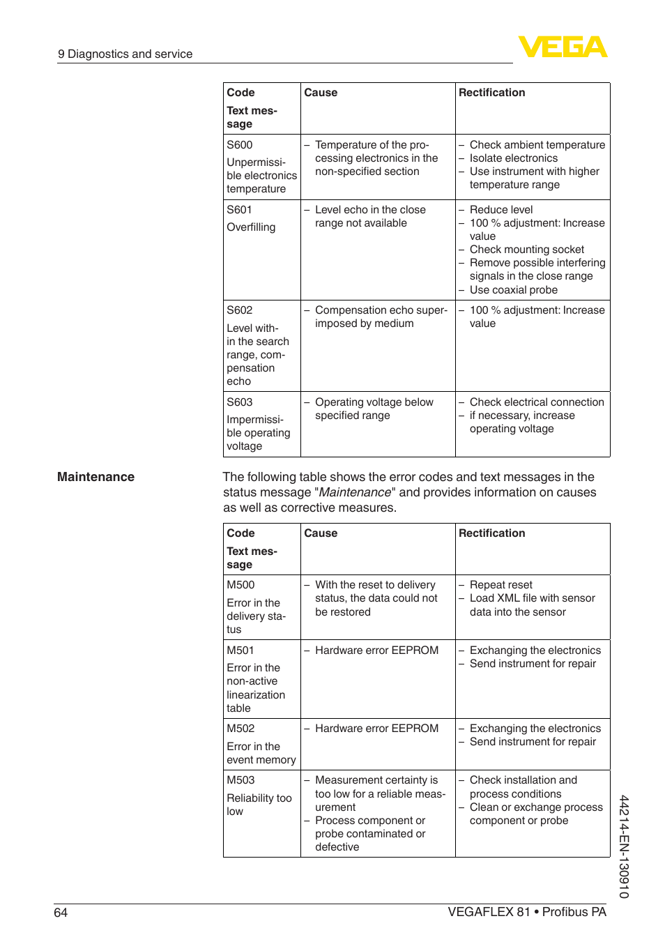 VEGA VEGAFLEX 81 Profibus PA Coax probe User Manual | Page 64 / 92