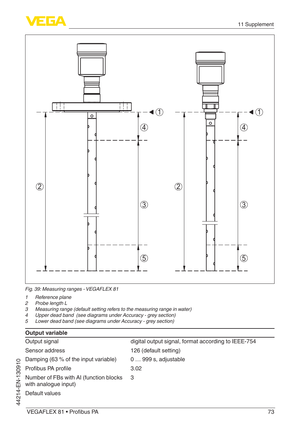 VEGA VEGAFLEX 81 Profibus PA Coax probe User Manual | Page 73 / 92