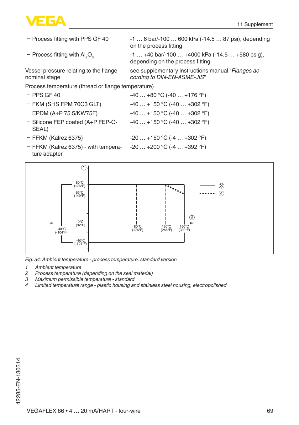 VEGA VEGAFLEX 86 4 … 20 mA_HART - four-wire Coax probe User Manual | Page 69 / 80