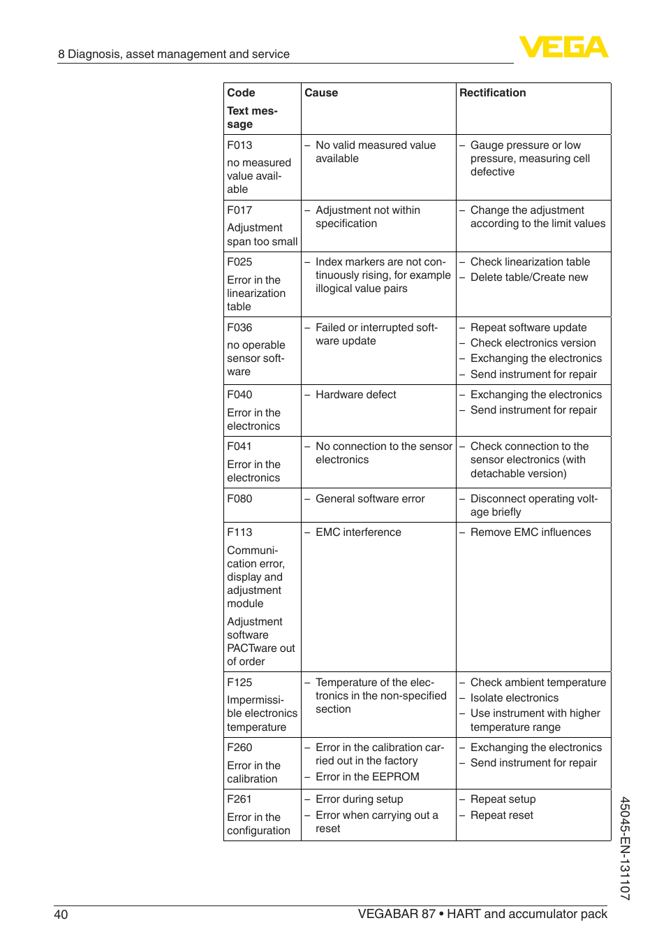 VEGA VEGABAR 87 HART and accumulator pack - Operating Instructions User Manual | Page 40 / 64