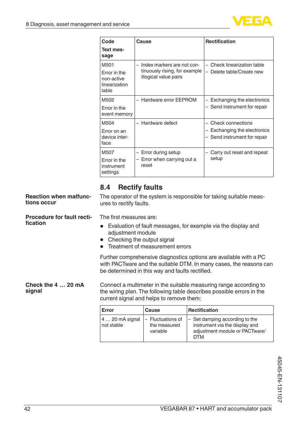 4 rectify faults | VEGA VEGABAR 87 HART and accumulator pack - Operating Instructions User Manual | Page 42 / 64