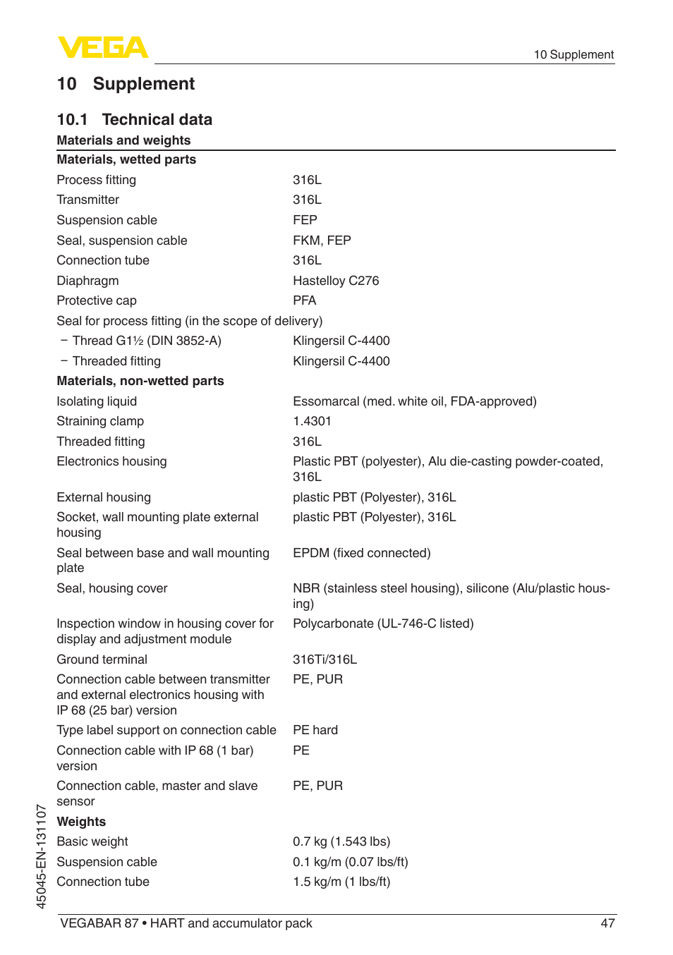 10 supplement, 1 technical data | VEGA VEGABAR 87 HART and accumulator pack - Operating Instructions User Manual | Page 47 / 64