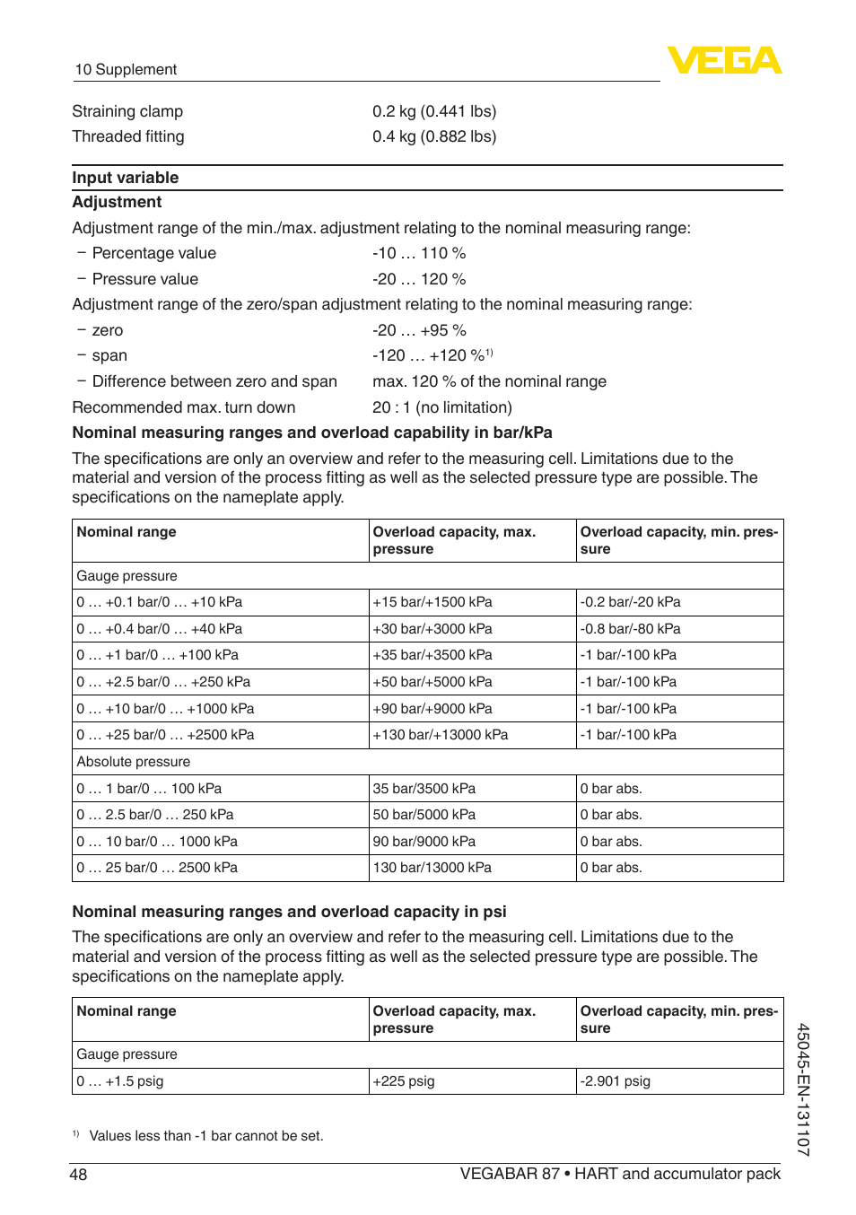 VEGA VEGABAR 87 HART and accumulator pack - Operating Instructions User Manual | Page 48 / 64