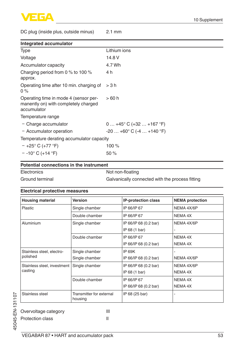 VEGA VEGABAR 87 HART and accumulator pack - Operating Instructions User Manual | Page 53 / 64