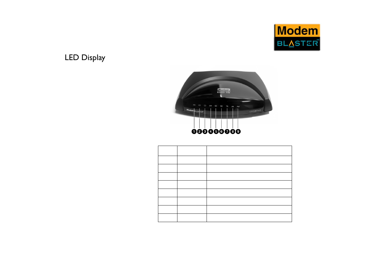 Led display | VEGA Creative Modem Blaster V.92 External DE5721 User Manual | Page 19 / 61