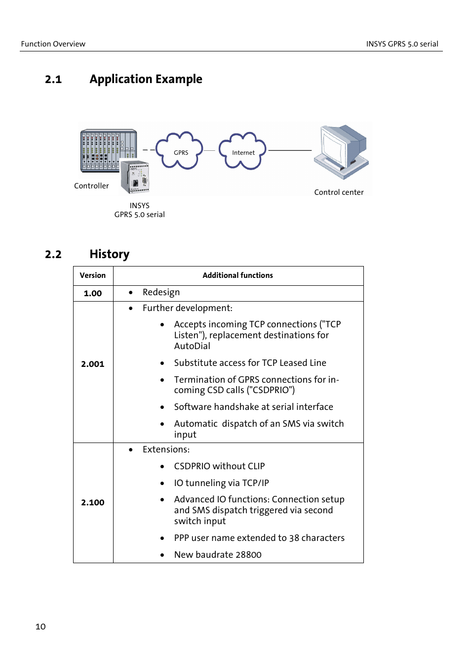 1 application example, 2 history | VEGA INSYS Modem GPRS 5.0 User Manual | Page 10 / 113