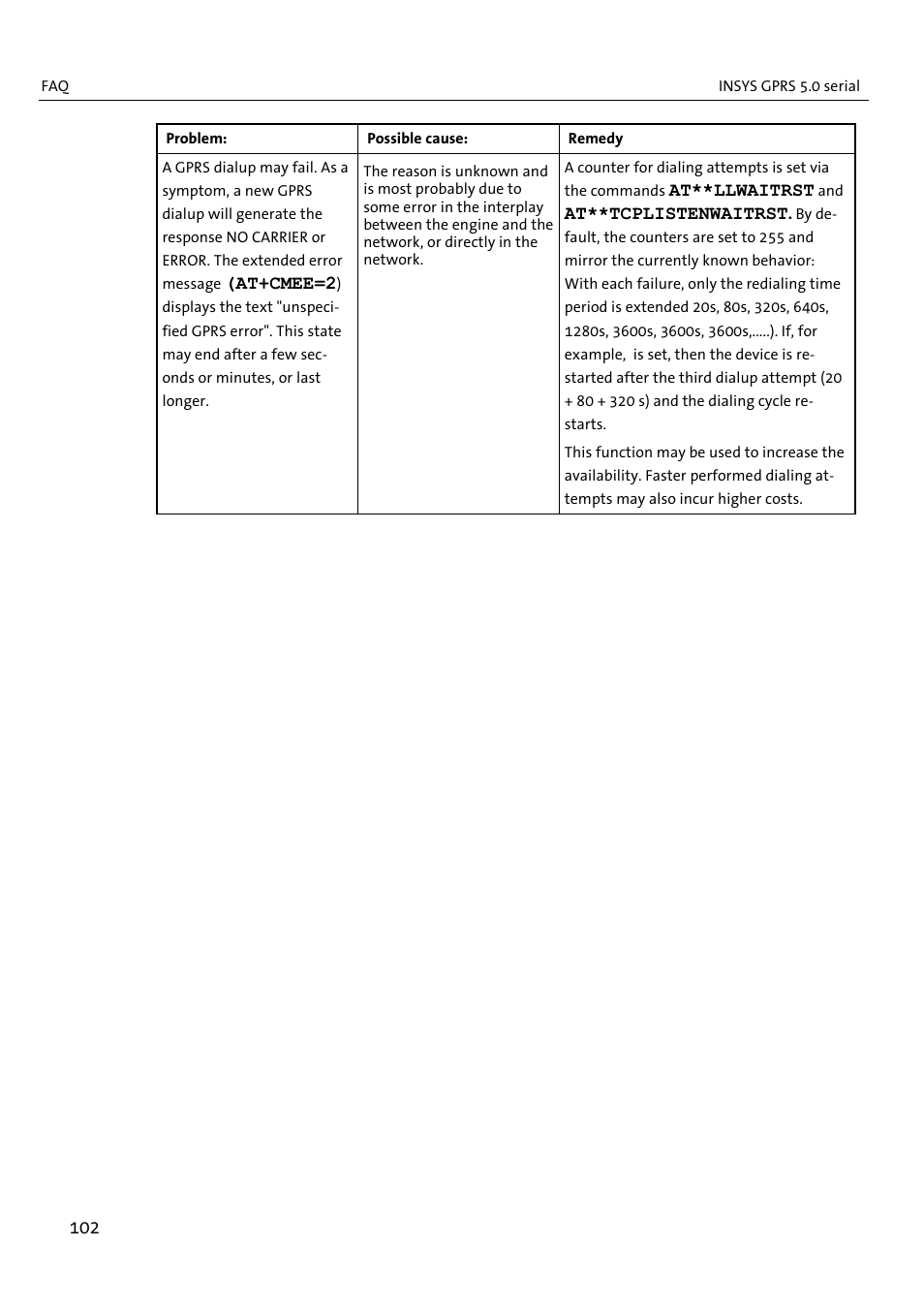 VEGA INSYS Modem GPRS 5.0 User Manual | Page 102 / 113