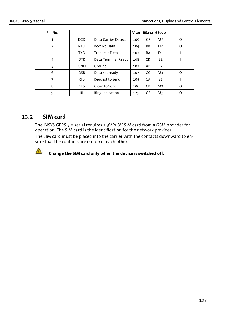 2 sim card | VEGA INSYS Modem GPRS 5.0 User Manual | Page 107 / 113