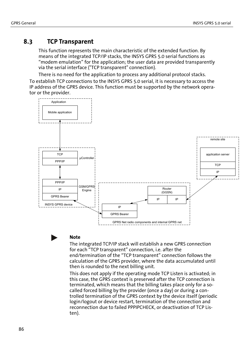 3 tcp transparent | VEGA INSYS Modem GPRS 5.0 User Manual | Page 86 / 113