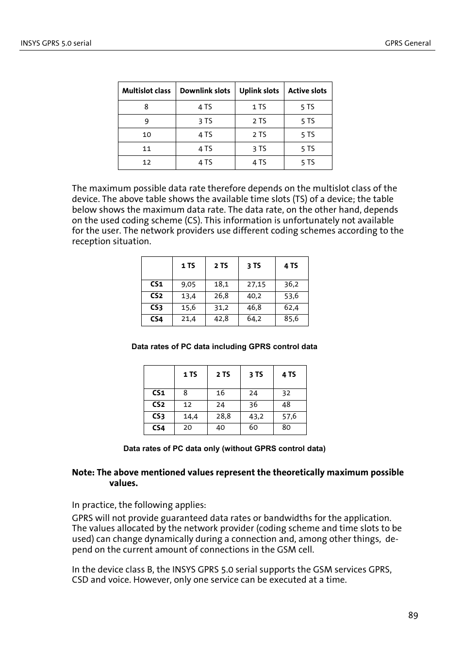 VEGA INSYS Modem GPRS 5.0 User Manual | Page 89 / 113