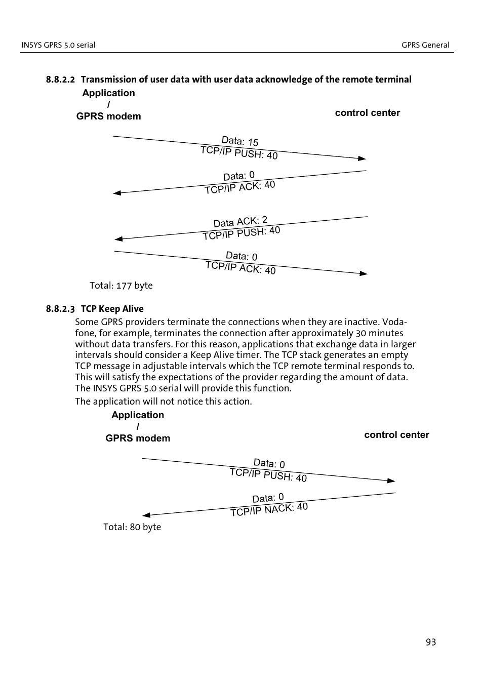 VEGA INSYS Modem GPRS 5.0 User Manual | Page 93 / 113