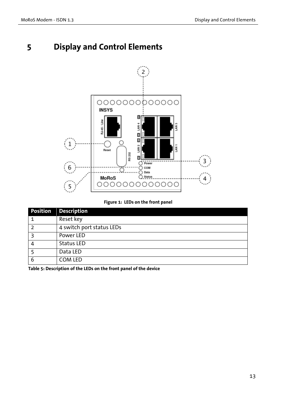 5display and control elements | VEGA MoRoS Modem - ISDN 1.3 User Manual | Page 13 / 86