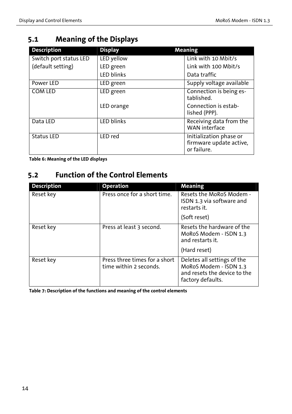 1 meaning of the displays, 2 function of the control elements | VEGA MoRoS Modem - ISDN 1.3 User Manual | Page 14 / 86