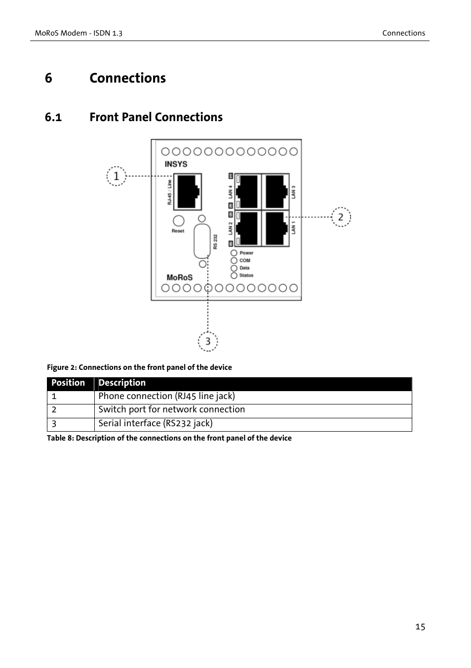 6connections, 1 front panel connections | VEGA MoRoS Modem - ISDN 1.3 User Manual | Page 15 / 86
